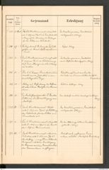 k.k. naturhistorisches Hofmuseum, Protokollbuch Intendanzakten 1905, Seite 41